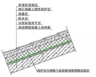 屋面板的施工方法（屋面板施工安全注意事項）