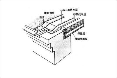 屋面板的施工方法（屋面板施工安全注意事項）