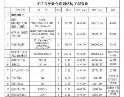 鋼構(gòu)成本核算（如何優(yōu)化鋼構(gòu)成本核算流程）