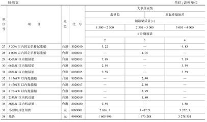 2018鋼結(jié)構(gòu)定額價(jià)格（2018年安徽鋼結(jié)構(gòu)定額價(jià)格大約在6500元左右一噸）