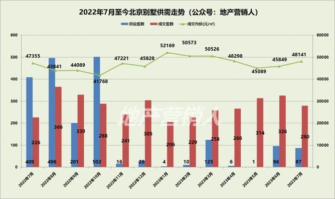 北京別墅新盤2023（北京別墅區(qū)生態(tài)環(huán)境對比）