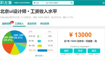 北京結(jié)構(gòu)設(shè)計(jì)師工資一般多少錢（北京結(jié)構(gòu)設(shè)計(jì)師的薪資待遇因經(jīng)驗(yàn)、學(xué)歷等因素不同）