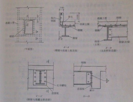 樓板加固做法圖集視頻（樓板加固與預應力加固對比） 鋼結構網架設計 第3張