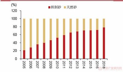 混凝土外加劑市場規(guī)模（全球混凝土外加劑市場規(guī)模已達150億美元） 鋼結構鋼結構停車場設計 第1張