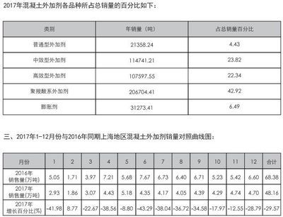 混凝土外加劑市場規(guī)模（全球混凝土外加劑市場規(guī)模已達150億美元） 鋼結構鋼結構停車場設計 第3張