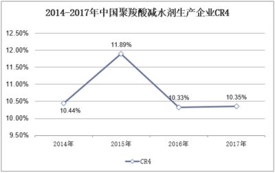 混凝土外加劑市場規(guī)模（全球混凝土外加劑市場規(guī)模已達150億美元） 鋼結構鋼結構停車場設計 第4張