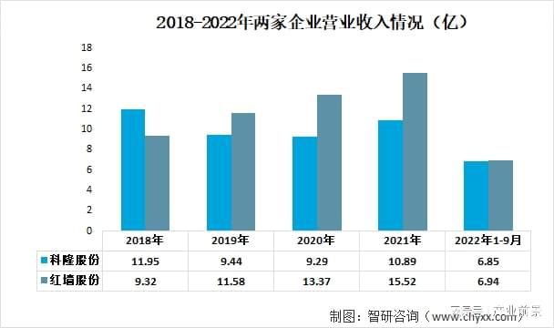 混凝土外加劑市場規(guī)模（全球混凝土外加劑市場規(guī)模已達150億美元） 鋼結構鋼結構停車場設計 第5張