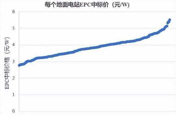 光伏鋼結(jié)構(gòu)報(bào)價(jià)單（2018光伏鋼結(jié)構(gòu)報(bào)價(jià)單） 建筑施工圖施工 第1張