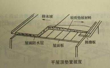 屋面板加固方案設(shè)計(jì)規(guī)范（屋面板加固方案設(shè)計(jì)需要注意的幾點(diǎn)） 鋼結(jié)構(gòu)鋼結(jié)構(gòu)停車場(chǎng)設(shè)計(jì) 第5張