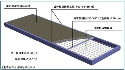 屋面板角部加強筋（屋面板角部加強筋的應(yīng)用） 鋼結(jié)構(gòu)蹦極施工 第3張