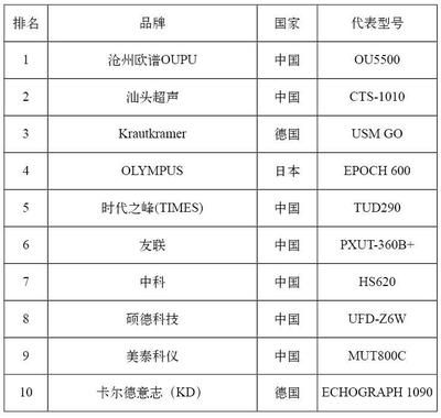 中國十大鋼結(jié)構(gòu)品牌（中國十大鋼結(jié)構(gòu)品牌介紹）